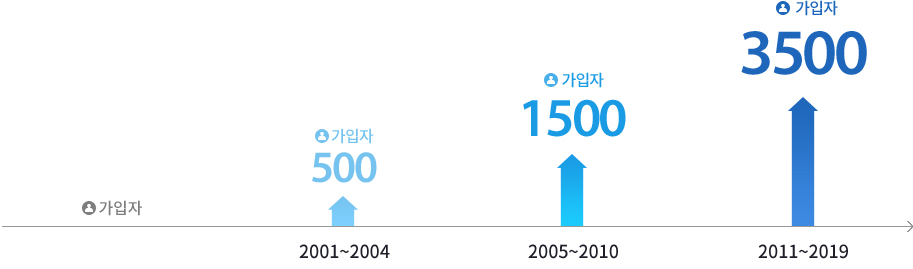 회사소개 - NexG Since2001 정보보호서비스