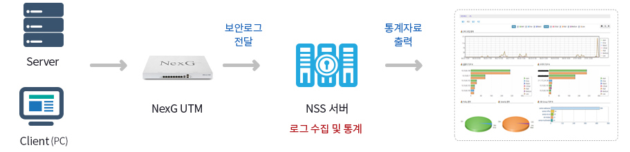 NSS - NexG Since2001 정보보호서비스